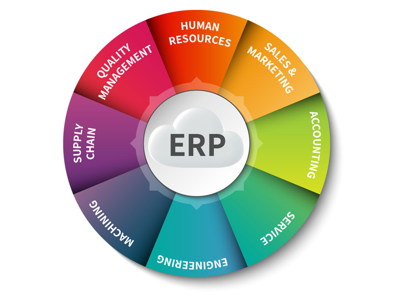 erp