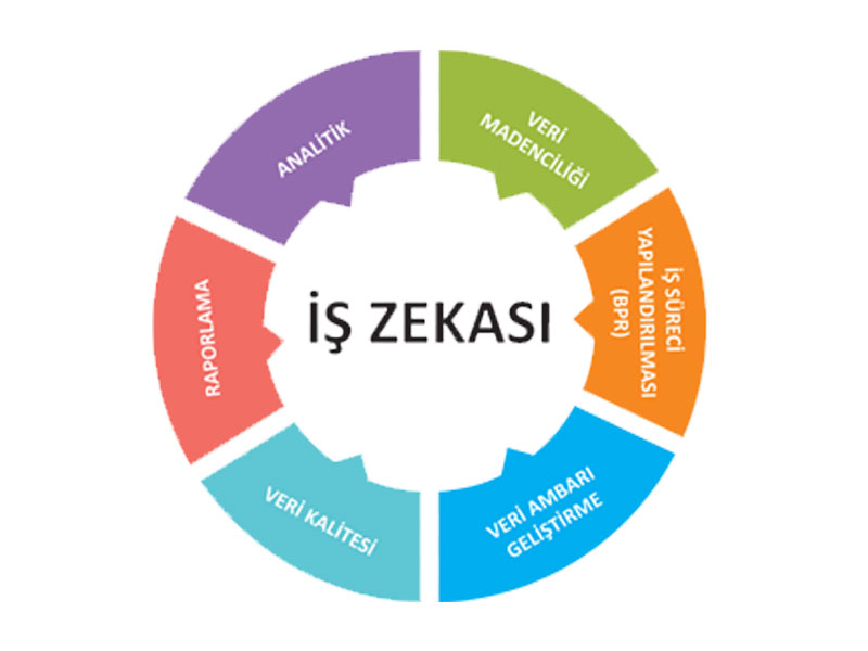 is-zekasi-bi